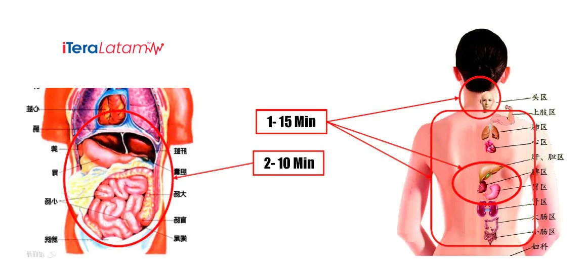 Fisioterapia Bazo